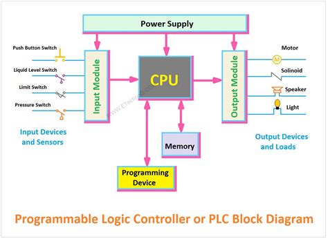 Understanding The Basics Printer Power Supply Circuit Diagram Explained