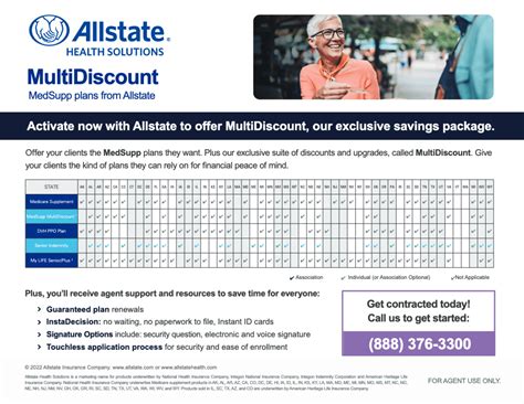 Get To Know The Allstate’s Exclusive MedSupp Product | Premier Marketing