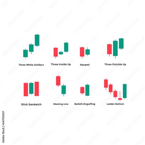 Candlestick chart signals and indicators for trading forex currency, stocks, cryptocurrency etc ...