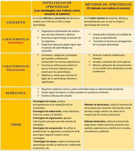 Formato De Cuadro Comparativo En Word Cuadro De Doble Entrada Eroppa