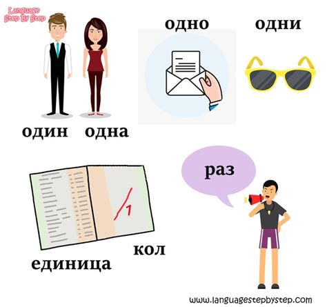 7 Ways To Say ONE In Russian в 2024 г | Научный класс, Обучение ...