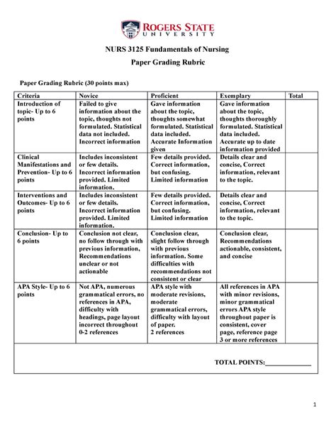 Paper Rubric Nurs Fundamentals Of Nursing Paper Grading