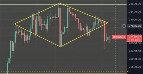 Bom Dia Bitcoin Btc Mercado Tem Tom Pessimista Com Binance Na Mira De Regulador Dos Eua