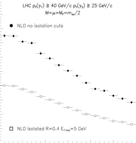 Diphoton Differential Cross Section D Dm Vs M At The Lhc S