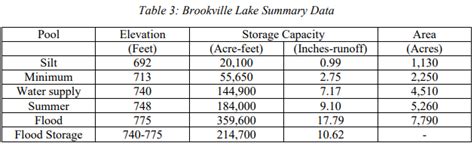 Industrial History 1974 Brookville Dam Near Brookville In