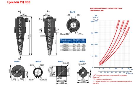 Циклон УЦ УЦ-500 УЦ-800 УЦ-1400 УЦ-2000 для опилок Украина Харьков ...