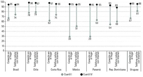 Fuente Comisión Económica para América Latina y el Caribe CEPAL Download Scientific Diagram