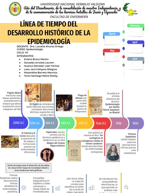 Linea De Tiempo Del Desarrollo Historico De La Epidemiologia Pdf Epidemiología Economía De