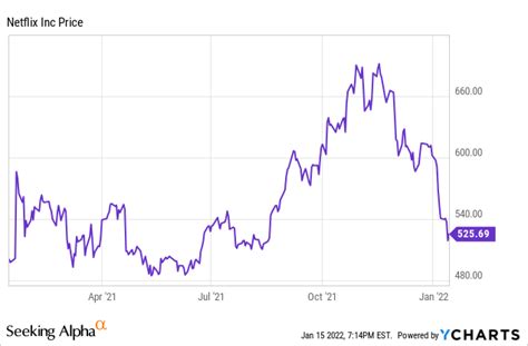 netflix price increase uk 2022 - Super News Area