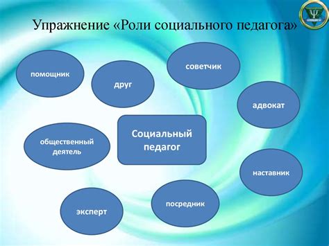 Организация деятельности социального педагога в образовательном ...