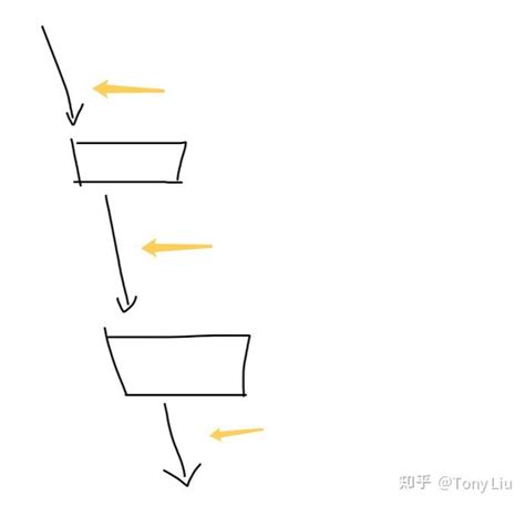 Lesson 5 缠论超级补丁之中枢的区分（1） 知乎