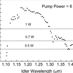 Schematic Of The Experimental Design For The MgO SPPLT Cw SRO HWP