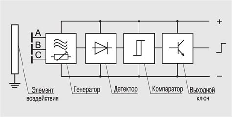 Емкостные датчики бесконтактные: Емкостные датчики лучший вариант для ...