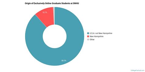 Southern New Hampshire University Online Degree Options & Programs