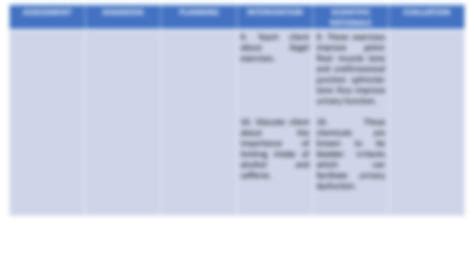 Solution Ncp Impaired Urinary Elimination Studypool