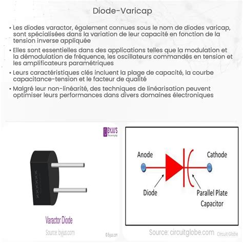 Diode Varicap Comment A Marche Application Et Avantages