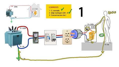C Mo Funciona El Sistema De Puesta A Tierra Explicado Paso A Paso Youtube