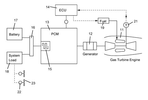 Apparatus and process for optimizing turbine engine performance via