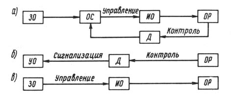 Раздел 1. Элементы и системы автоматики и телемеханики
