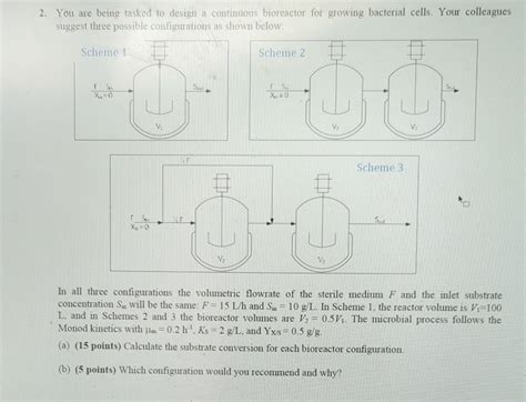 Solved You Are Being Tasked To Design A Continuous Chegg