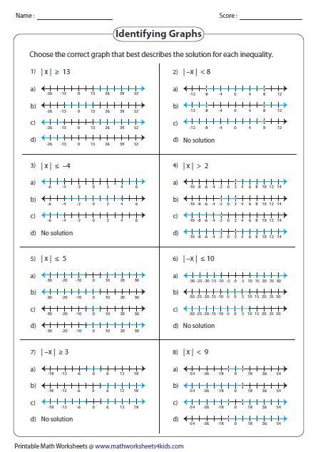 Absolute Value Inequalities Worksheet