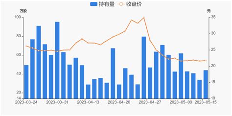 精研科技05月15日获深股通增持1018万股 东方财富网