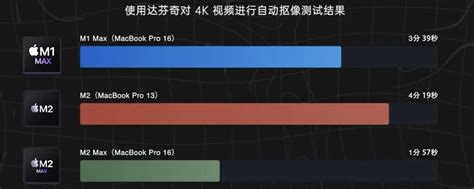 M2 Max 版 Macbook Pro 首发评测：从「很好」，到「更好」-36氪