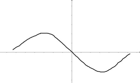 Calculus 9781305480513 Exercise 6 Quizlet