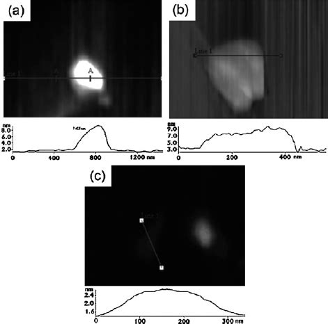 AFM Images And Height Profiles Of Graphene Samples A CG B EG And