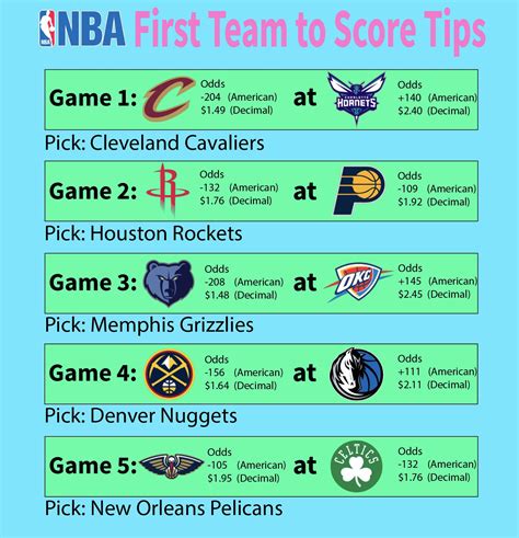 NBA First Team to Score - Daily Picks : r/sportsbetting
