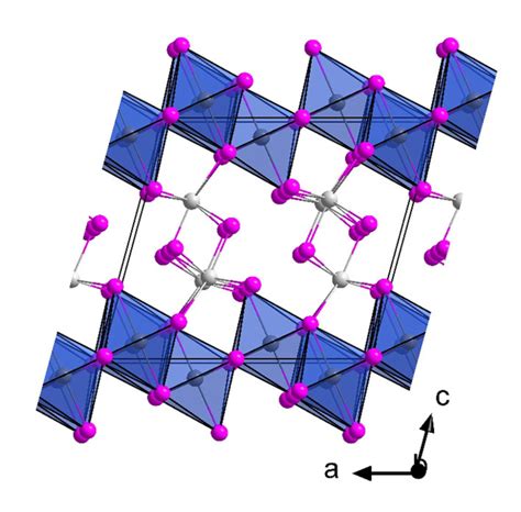 The Lithium Iodostannate Lisn3i7 Synthesis Properties And Its