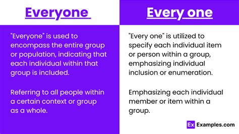 Everyone vs Every one - Examples, Differences, Usage, Tips, PDF