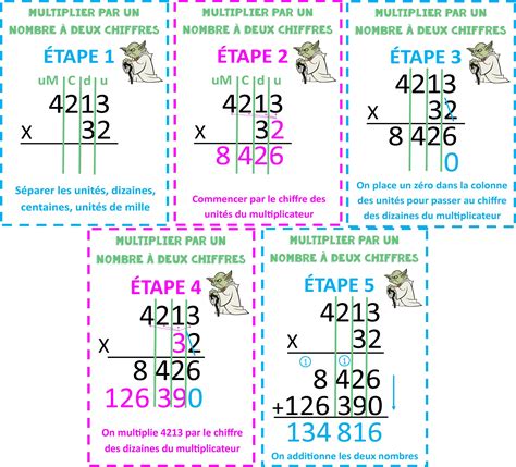 Affiches Ce Cm Sur La Multiplication Pos E Par Un Nombre Chiffres