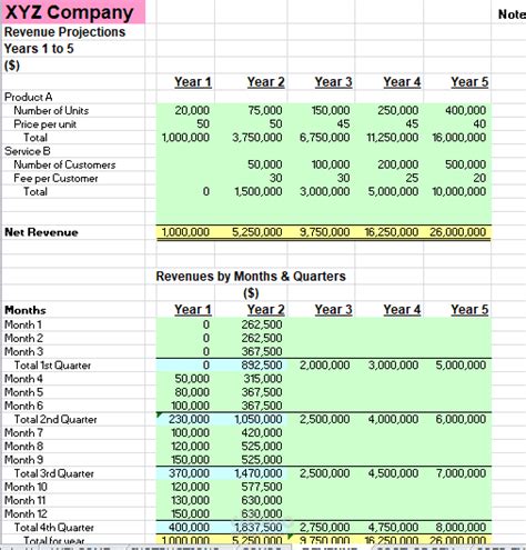 Cash Budgeting مستقل