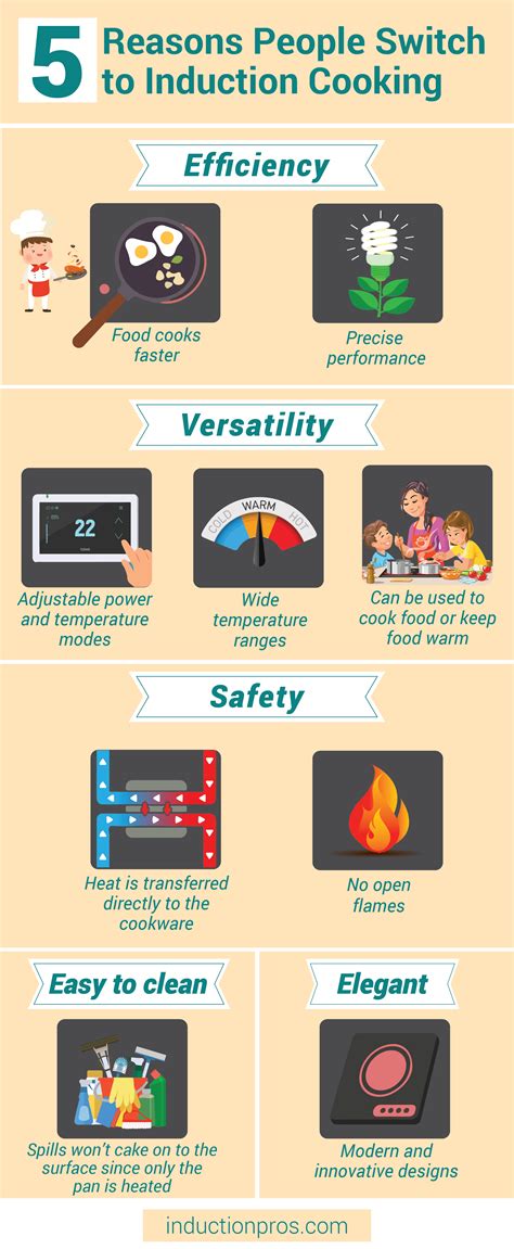 5 Benefits of Induction Cooking – InductionCooking