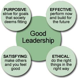 GREAT LEADERSHIP IS GOOD LEADERSHIP - Ivey Business Journal