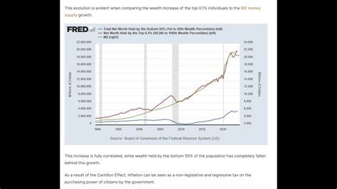 The Cantillon Effect Has Led to Massive Wealth Inequality.