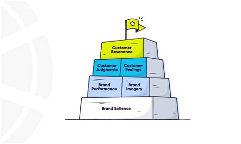 What Is Customer Based Brand Equity Breaking Down The Brand Equity