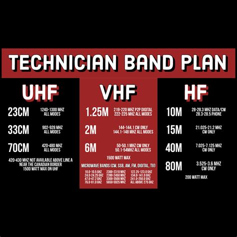 Ham Radio Technician Band Plan Privileges Reference Card Download Etsy