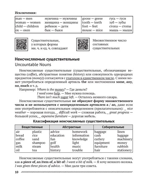Английский язык в таблицах и схемах. 8—11 классы – Аверсэв