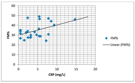 Does the Severity of Obstructive Sleep Apnea Have an Independent Impact