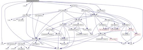 Edinburgh Speech Tools Grammar Ngram EST PST Cc File Reference