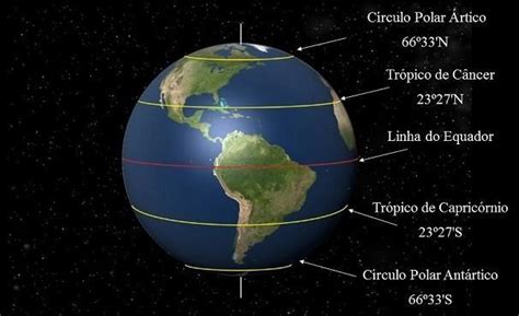 Linha Imaginaria Entre A Terra Eo Ceu - quais sao as 6 linhas imaginarias que crusam o planeta - brainly.com.br