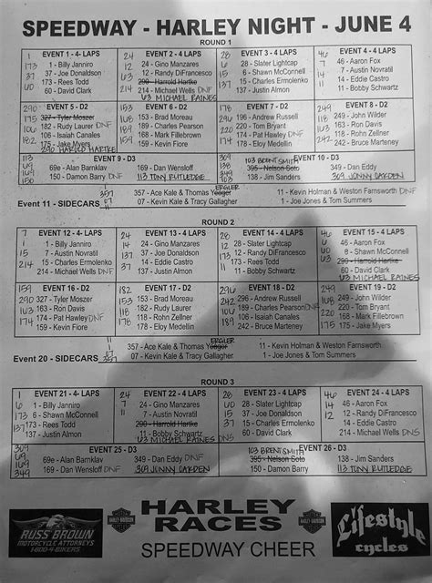2022 Costa Mesa Speedway Race Results
