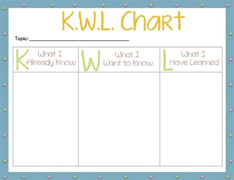 Kwl Strategies For Reading Comprehension
