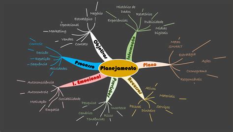 Mapa Mental 1 Inteligencia Emocional Inteligencia Emocional Ponasa