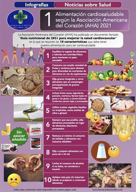 Infografía Guía Nutricional 2021 Para Mejorar La Salud Cardiovascular Por La Asociación