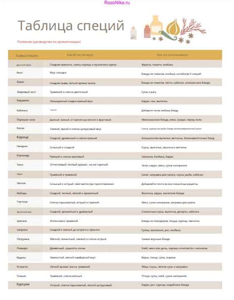 Таблица специй, приправ и пряностей | Сочетание и применение