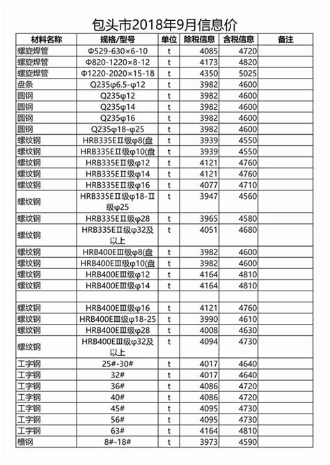 云南省2018年8月造价库工程信息价期刊pdf扫描件下载造价库云南省2018年8月工程材料指导价 造价库