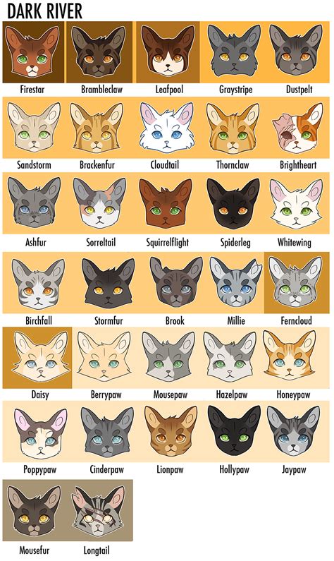 Warrior Cats Characters Riverclan